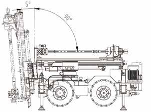KQG-150 БУРОВАЯ УСТАНОВКА С ПОГРУЖНЫМ ПНЕВМОУДАРНИКОМ СВОДНАЯ ТАБЛИЦА ХАРАКТЕРИСТИК